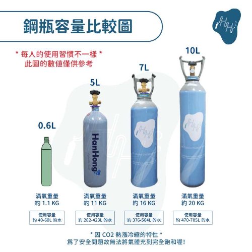 5L 7L 10L 大容量氣泡水機改裝配件組 食品級CO2全新鋼瓶 一體升級款改裝管線附壓力計