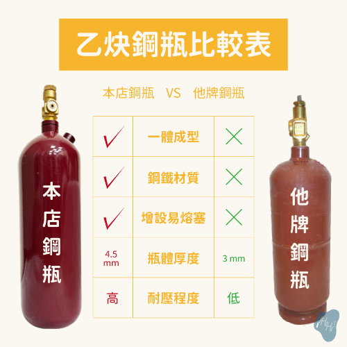 中型乙炔氧氣熔接工具組(5L氧氣鋼瓶配5L乙炔鋼瓶)