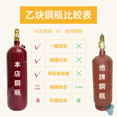 大型手推式熔接.切割工具組_乙炔氧氣__1_3.png