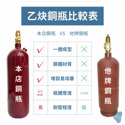 中型手推式面板熔接.切割工具組_乙炔氧氣__3.png