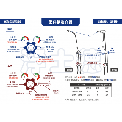 氧乙炔熔接推車使用說明書_工作區域 1 複本.png