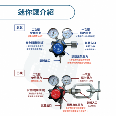 中型熔接推車組 迷你熔接 氧乙炔v1-迷你錶介紹.png